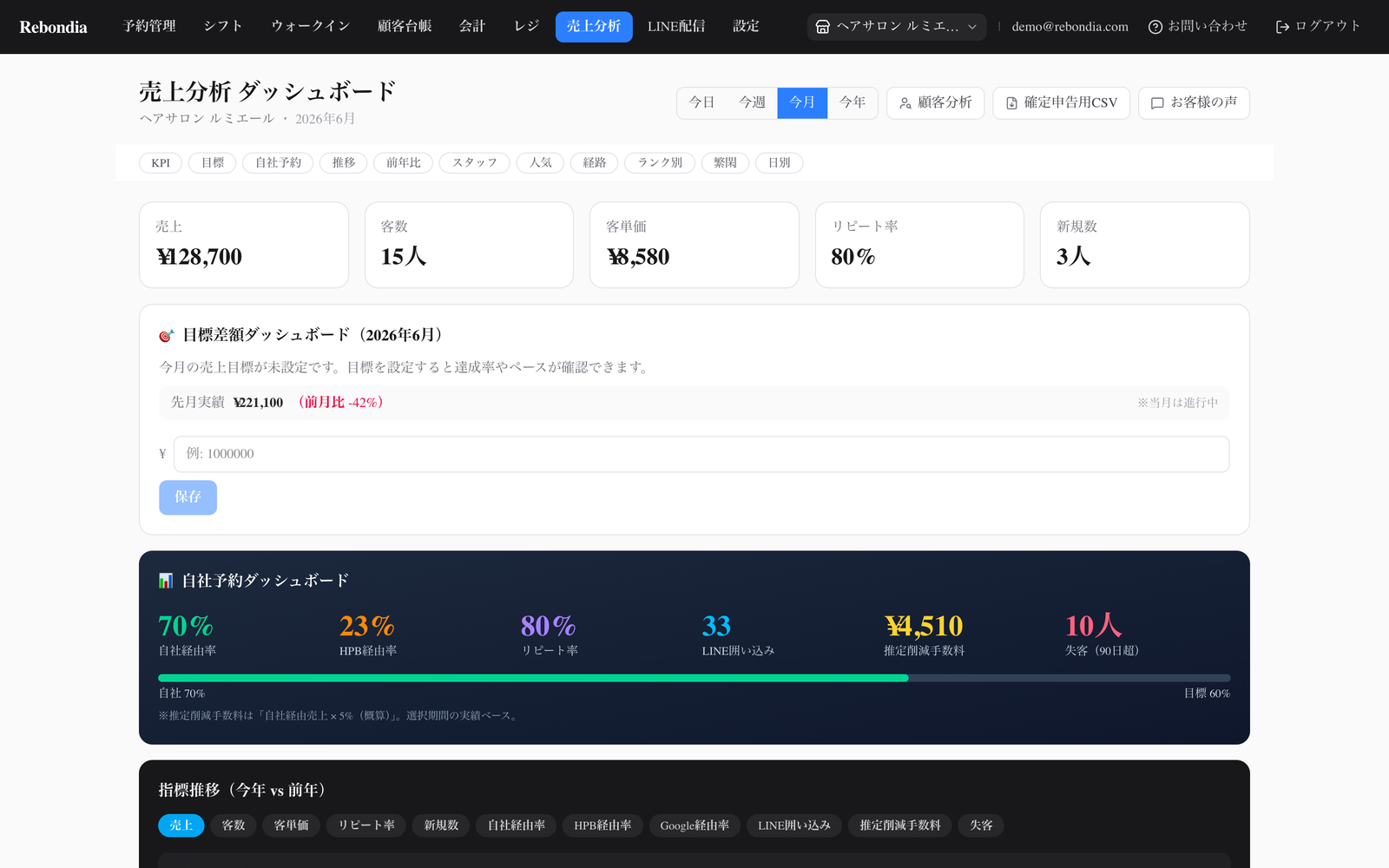 売上分析ダッシュボード 画面